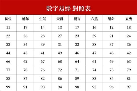 數字易經 手機號碼|數字易經對照表，手機、車牌尾數看吉凶！